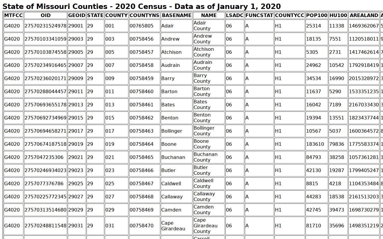Benton County court records Census TIGER county reference