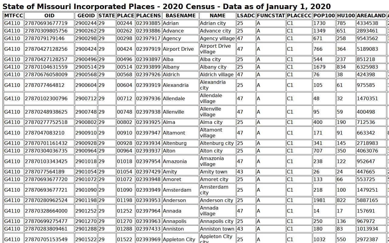 Ionia court docket Census TIGER Missouri places reference